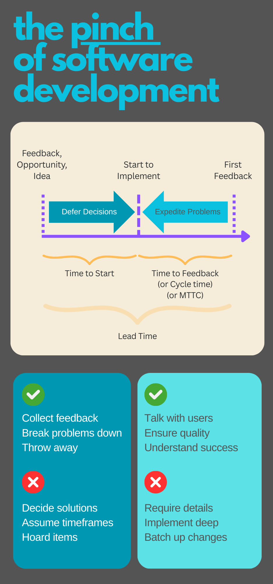 "Updated Graphic: The Pinch of software agility"