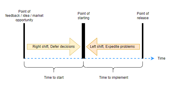 "Diagram: The Pinch of software agility"